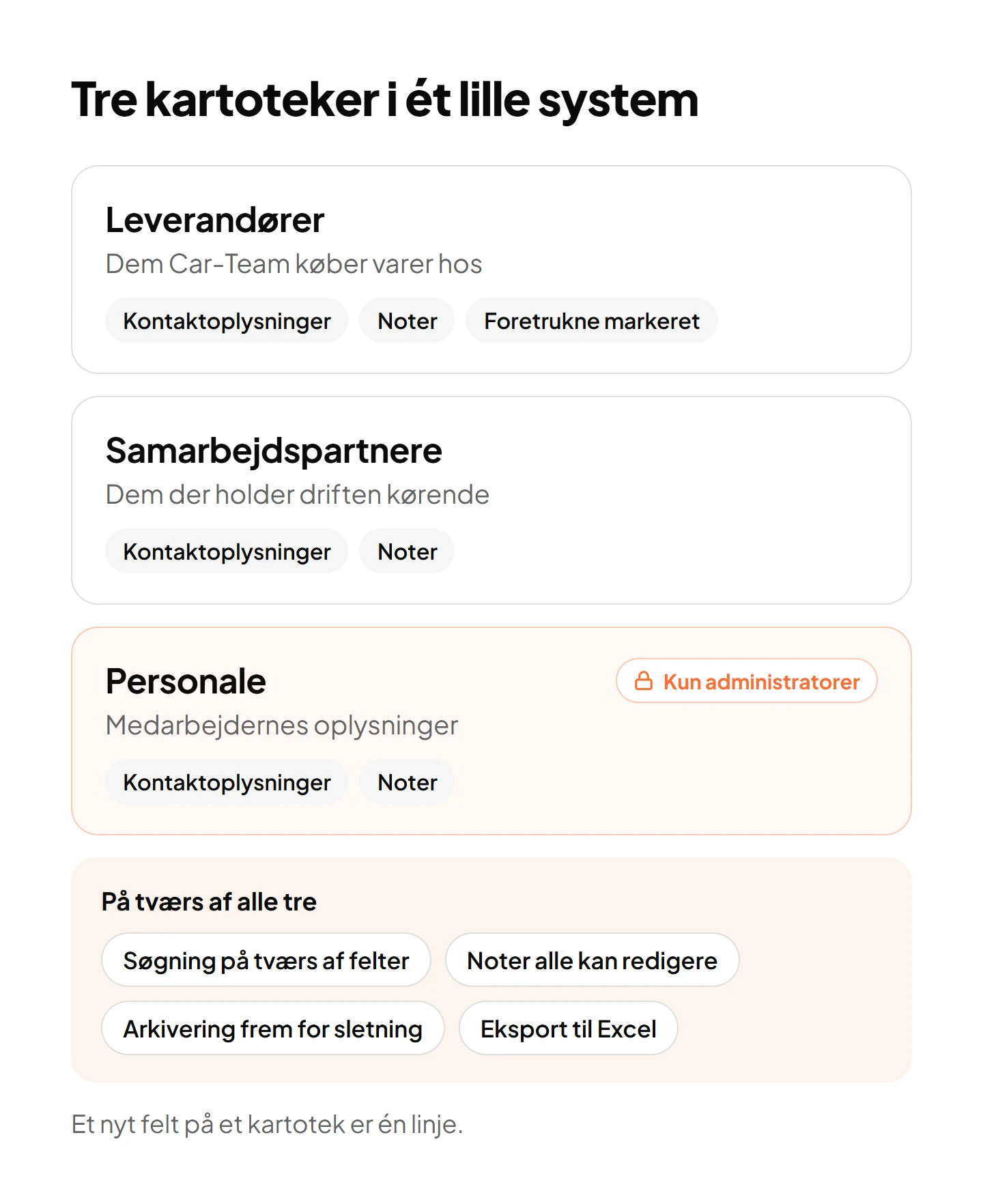 Dashboard overview