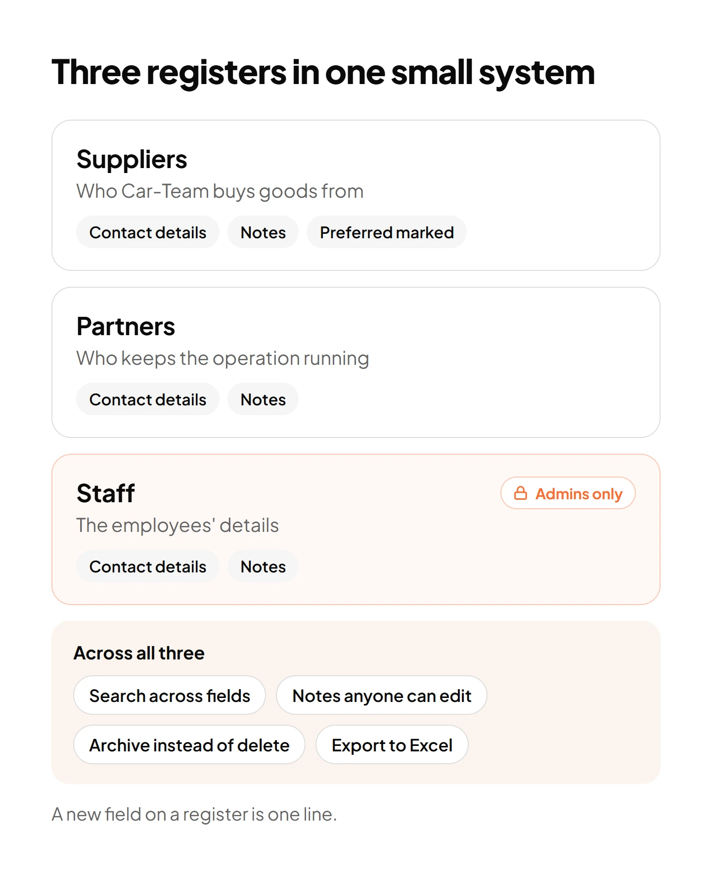 Dashboard overview
