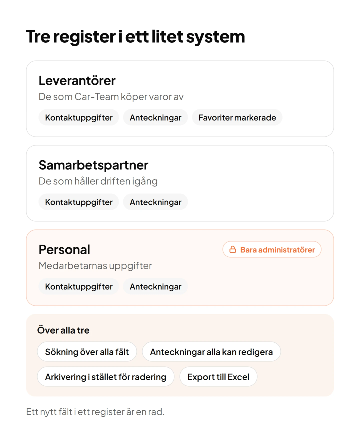 Dashboard overview