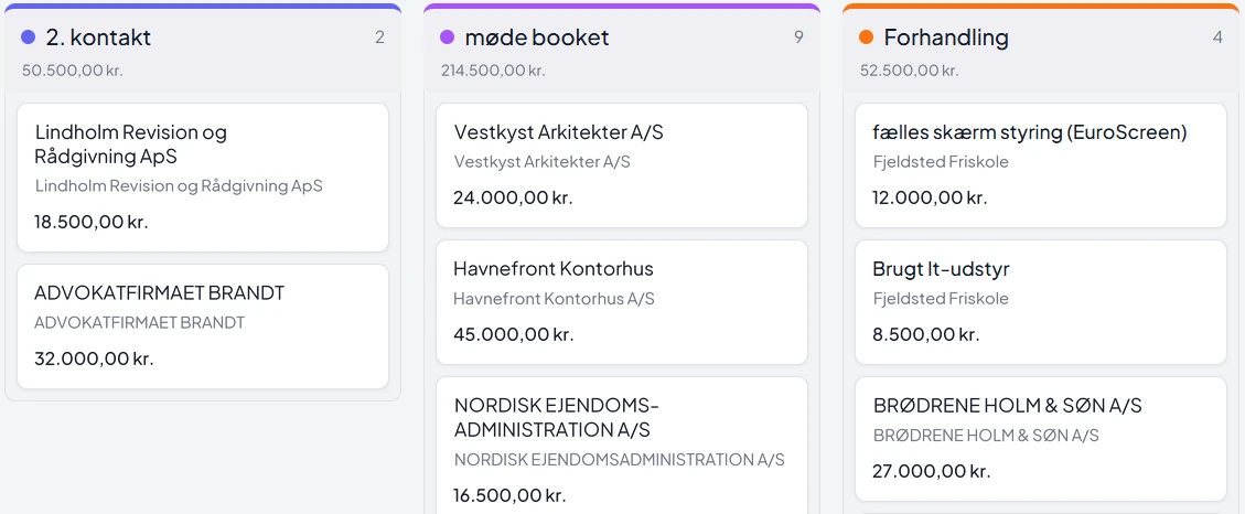 Dashboard overview