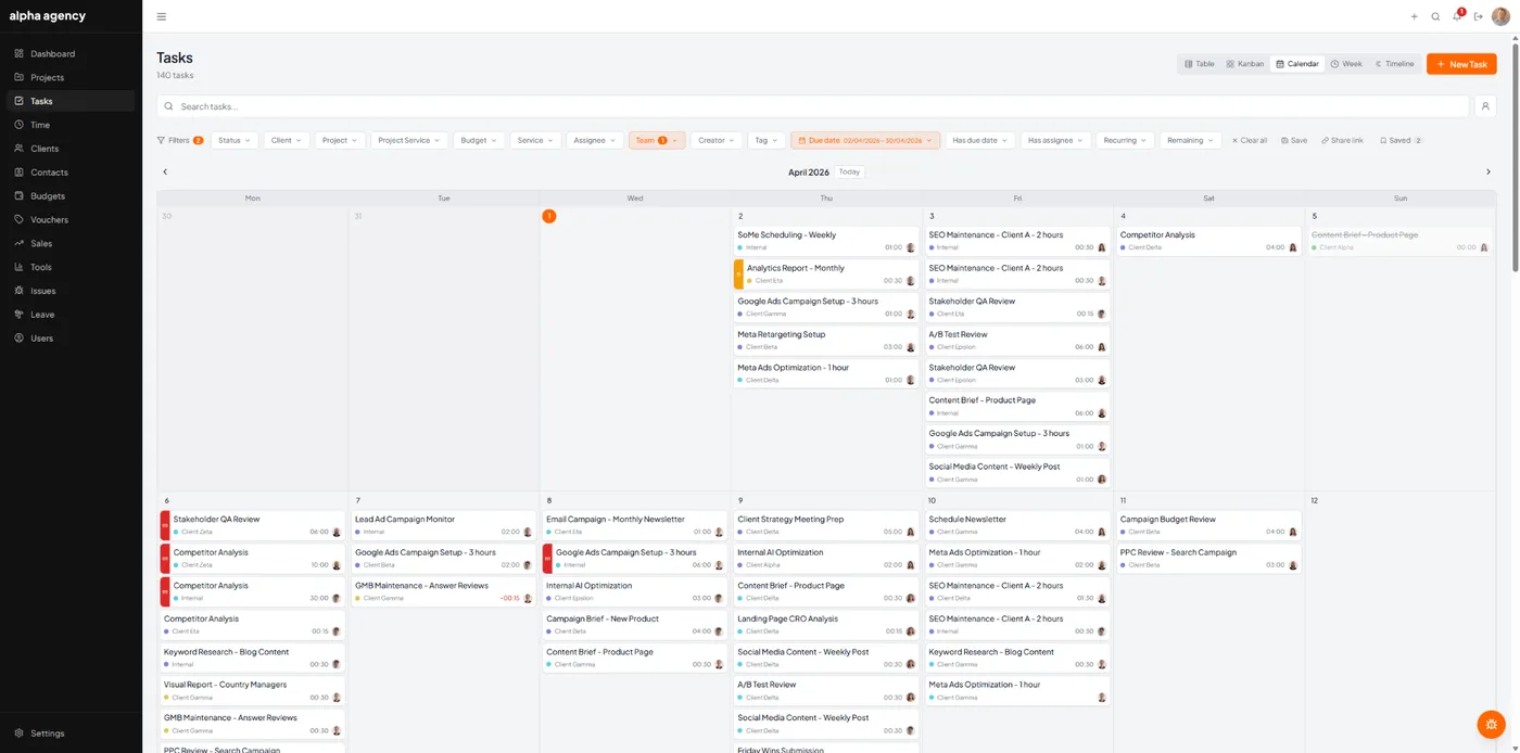Dashboard overview