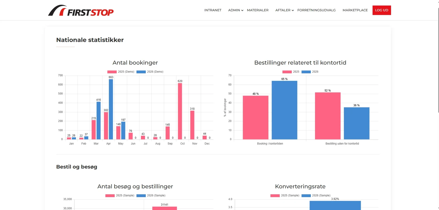 Intranet