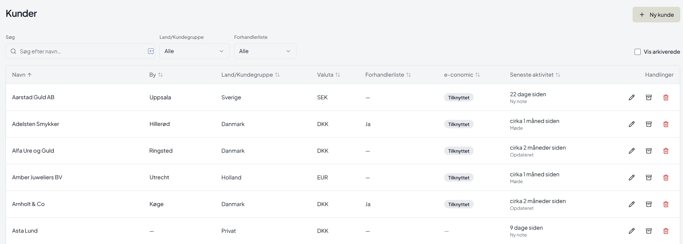 Dashboard overview