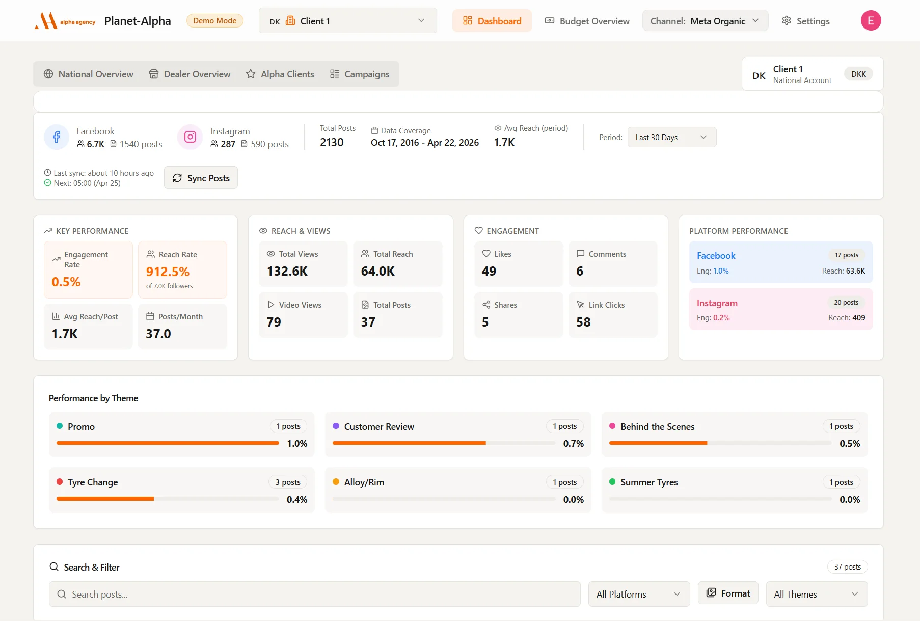 Dashboard overview