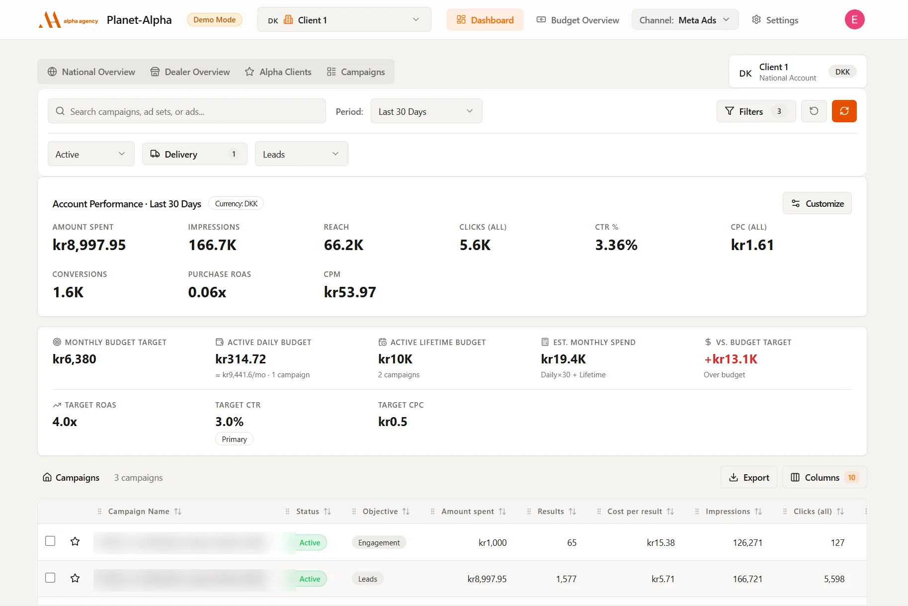 Marknadsföringsdashboard