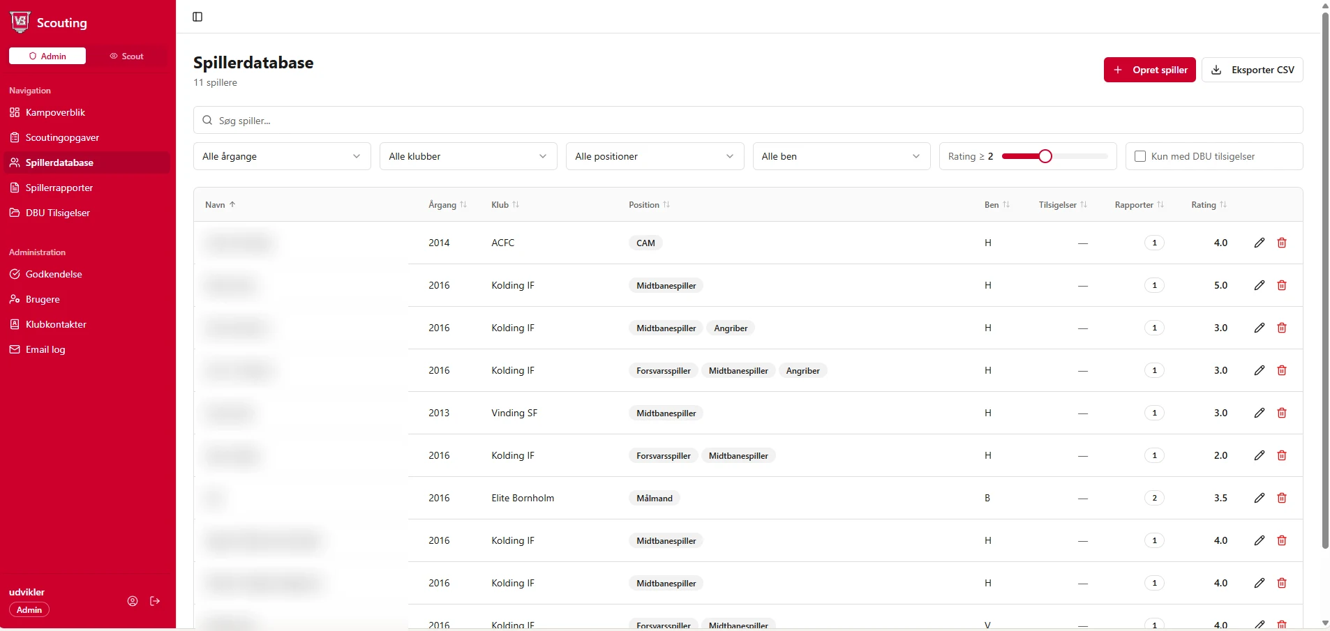 Dashboard overview